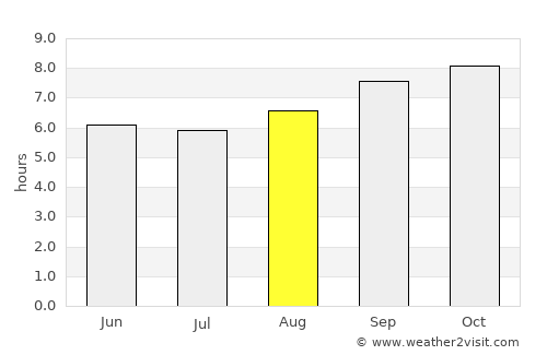 Mahavelona average rain in August