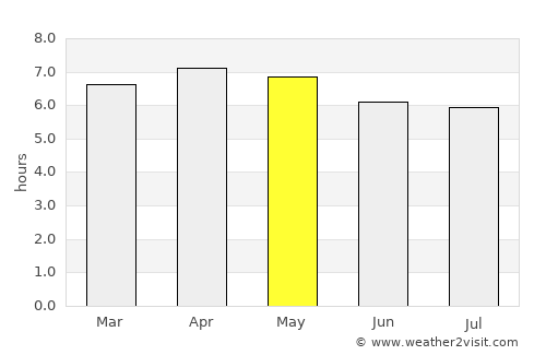 Mahavelona average rain in May