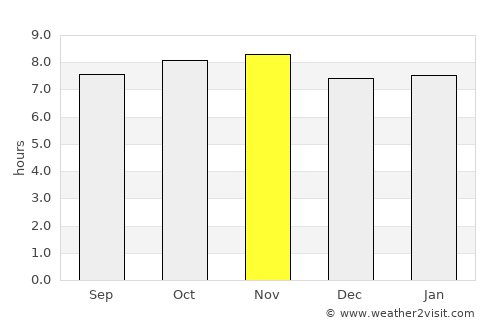 Mahavelona average rain in November