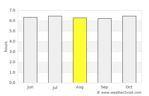 Mahayag average rain in August