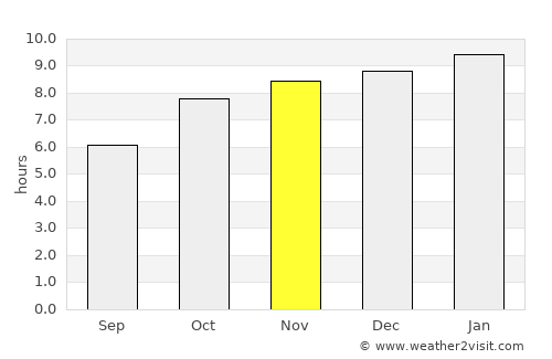 Mahbūbābād average rain in November