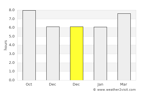 Mahdia average rain in December