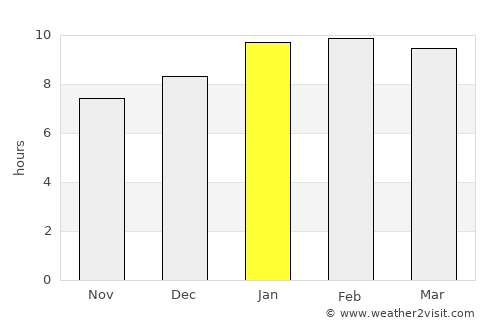 Mahe average rain in January