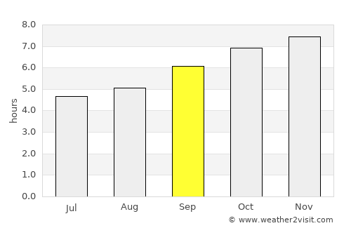 Mahe average rain in September