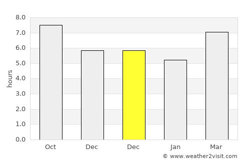 Mahé average rain in December