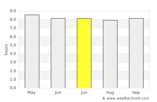 Mahé average rain in June