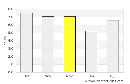 Mahé average rain in November