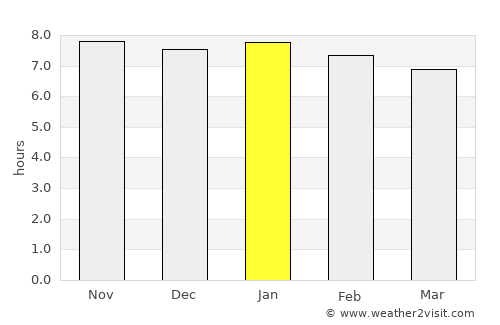 Mahébourg average rain in January