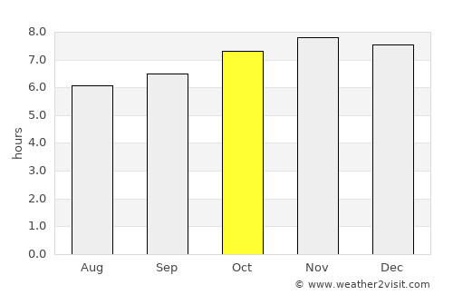 Mahébourg average rain in October