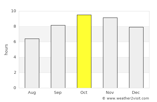 Mahendragarh average rain in October