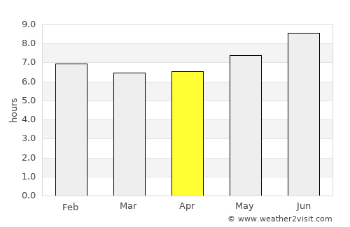 Mahenge average rain in April
