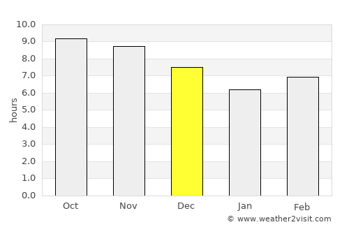 Mahenge average rain in December