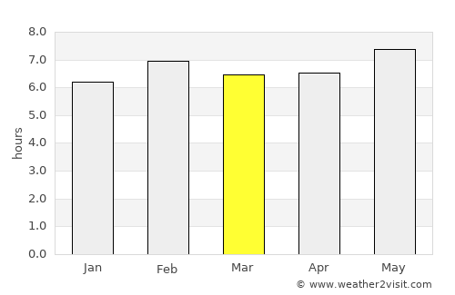 Mahenge average rain in March