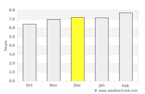 Mahiari average rain in December
