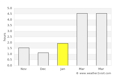 Mahilyow average rain in January