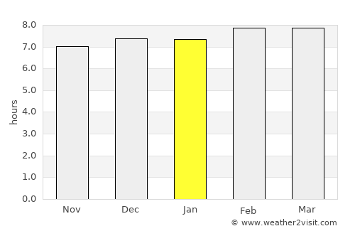 Mahīshādal average rain in January