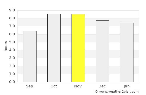 Mahmūdābād average rain in November