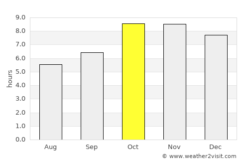 Mahmūdābād average rain in October