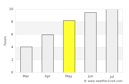 Mahmudia average rain in May