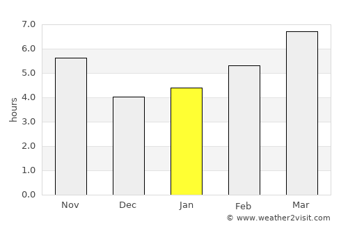 Mahmudiye average rain in January