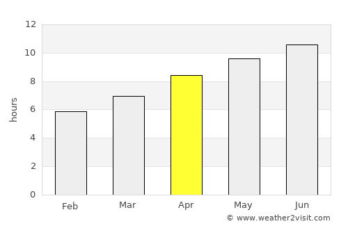 Mahnomen average rain in April