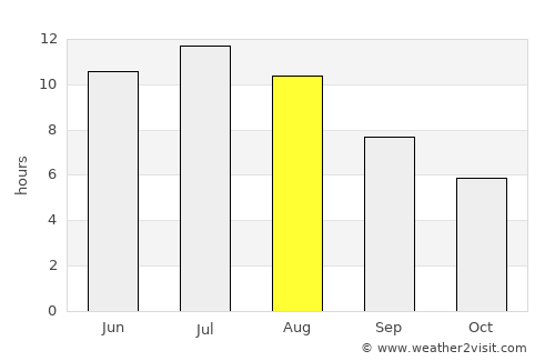 Mahnomen average rain in August