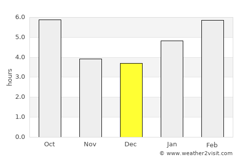 Mahnomen average rain in December