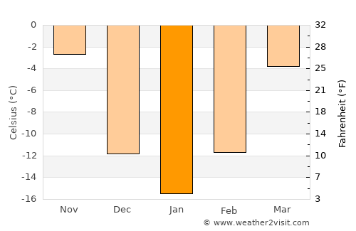Mahnomen average temperature in January