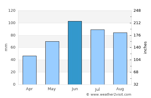 Mahnomen average rain in June