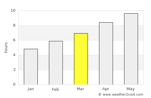 Mahnomen average rain in March