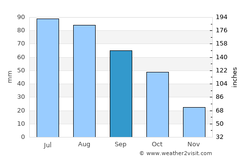 Mahnomen average rain in September