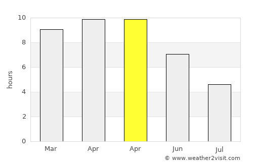 Mahoba average rain in April