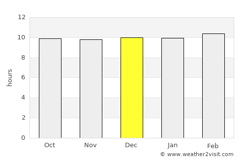 Mahudha average rain in December