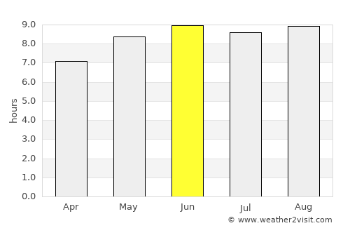 Mahuta average rain in June