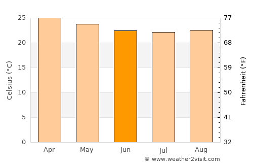 Mahuta average temperature in June