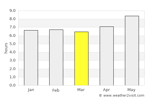 Mahuta average rain in March