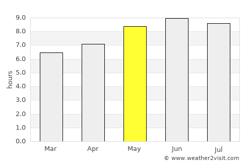 Mahuta average rain in May