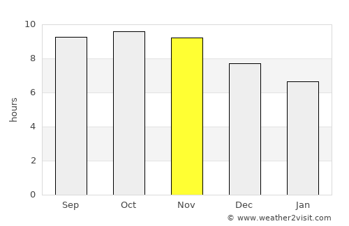 Mahuta average rain in November