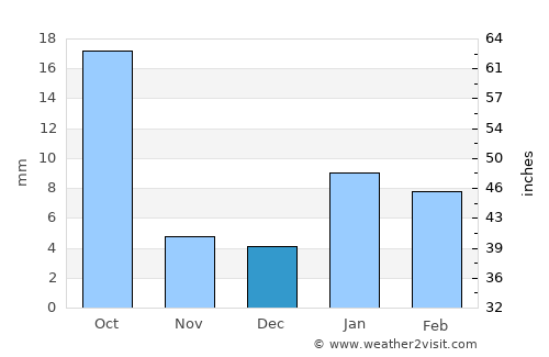Mahwah average rain in December