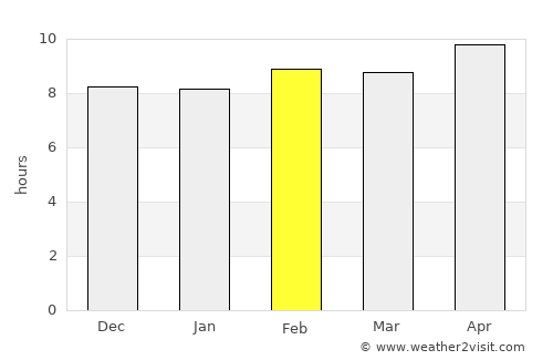 Mahwah average rain in February