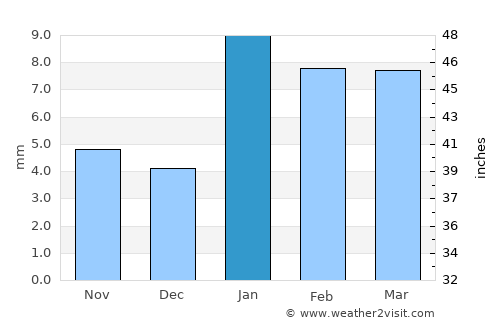 Mahwah average rain in January