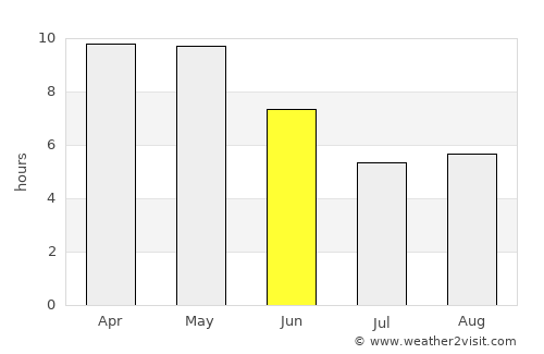 Mahwah average rain in June