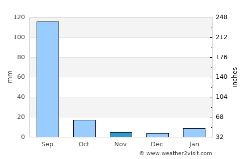 Mahwah average rain in November