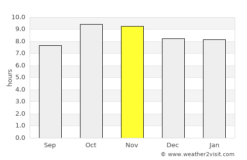 Mahwah average rain in November