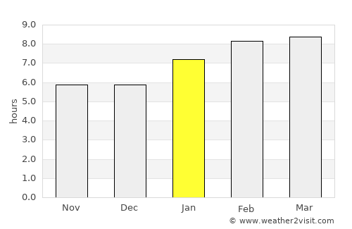 Mai Kaen average rain in January