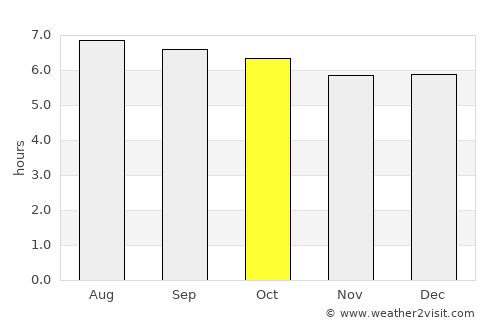 Mai Kaen average rain in October