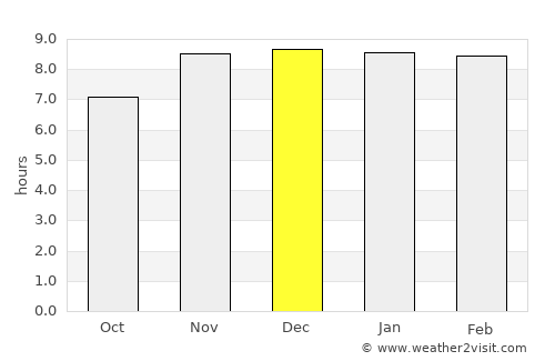 Maibong average rain in December