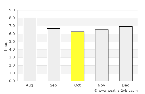 Maicao average rain in October