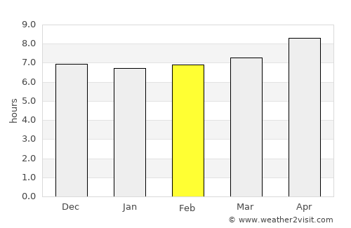 Maīdān Khūlah average rain in February