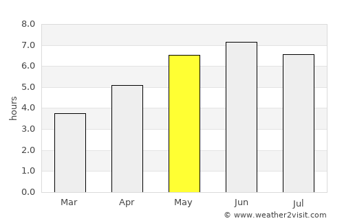 Maidenhead average rain in May